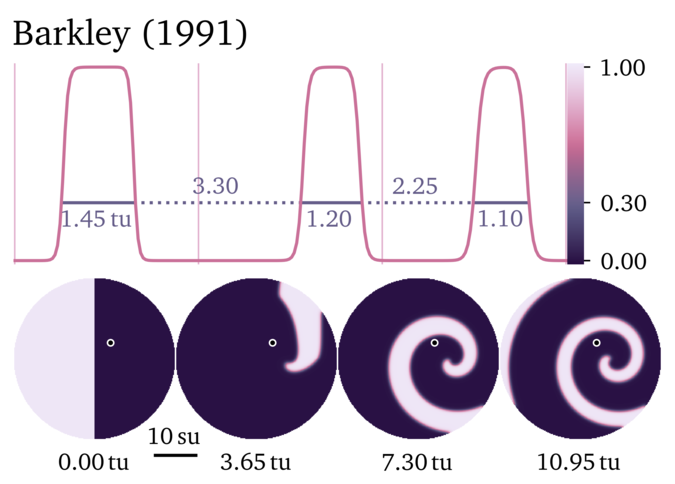 Figure illustrating the Barkley 1991 model.